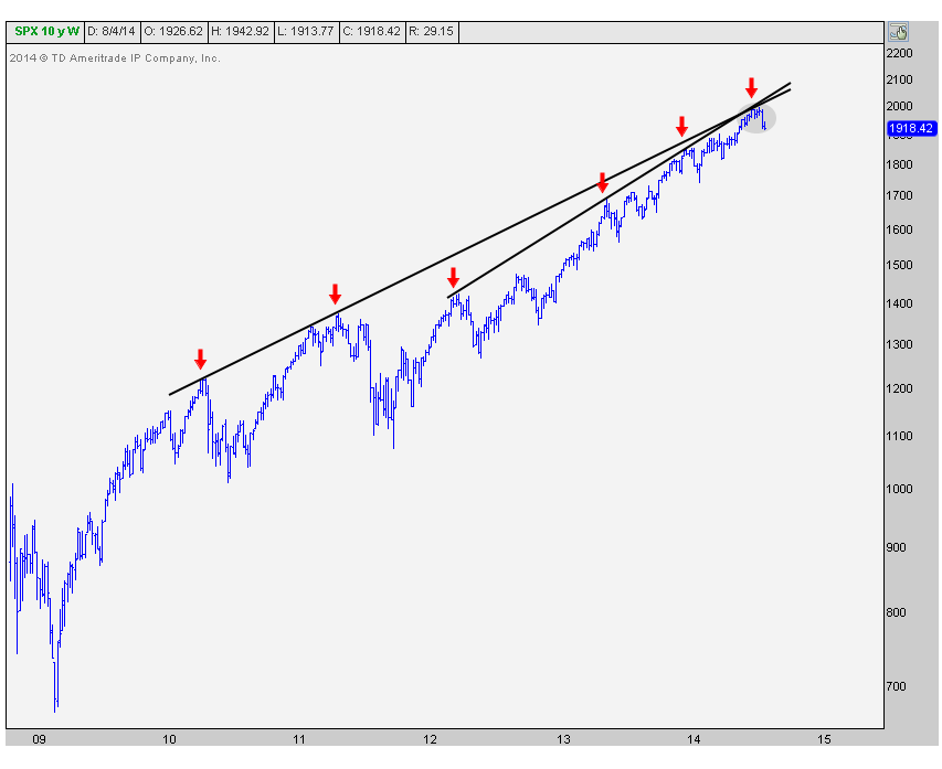 8-5-14 spx