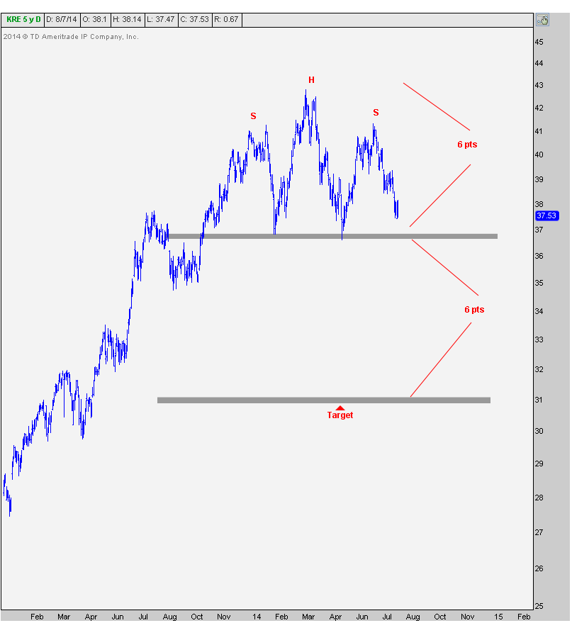 8-6-14 kre daily