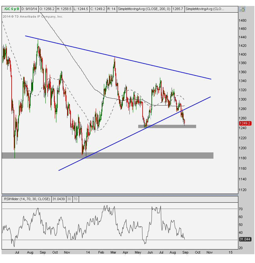 9-10-2014 gc daily