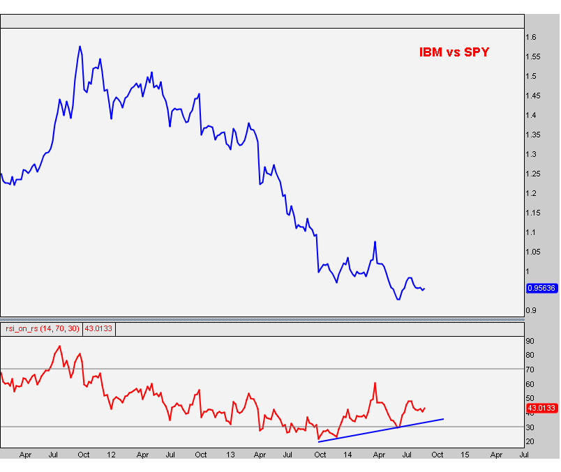 9-12-14 ibm vs spy