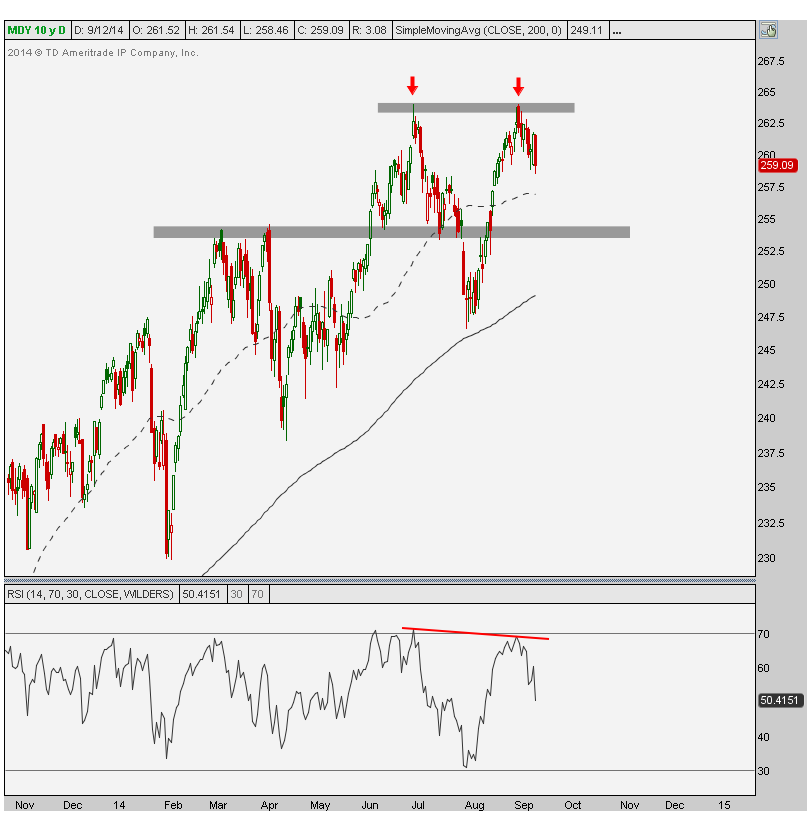 9-14-14 mdy daily