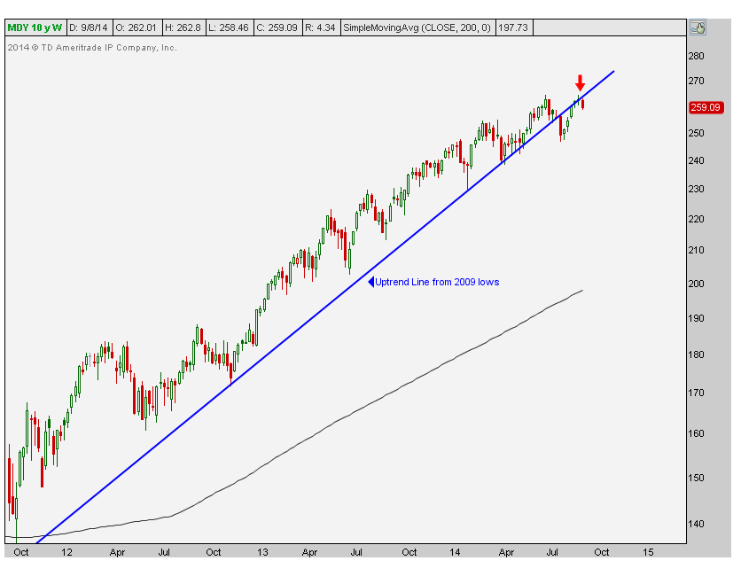 9-14-14 mdy weekly