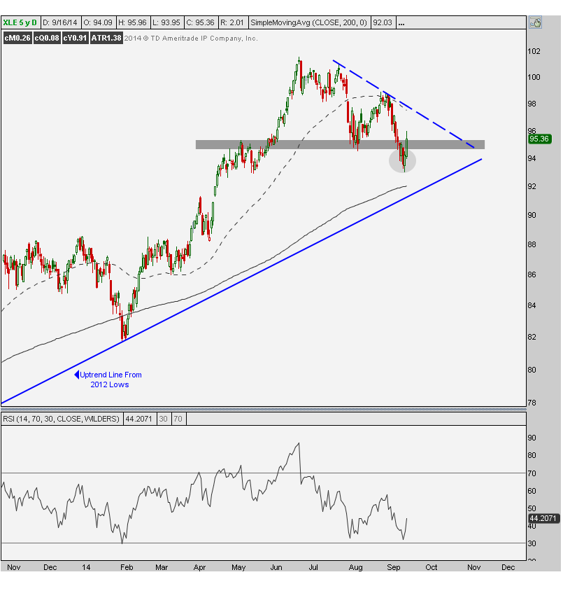 9-16-14 xle daily