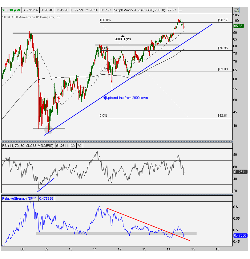 9-16-14 xle weekly