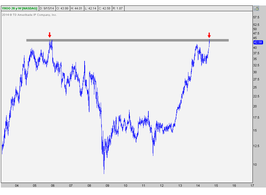 9-16-14 yhoo weekly