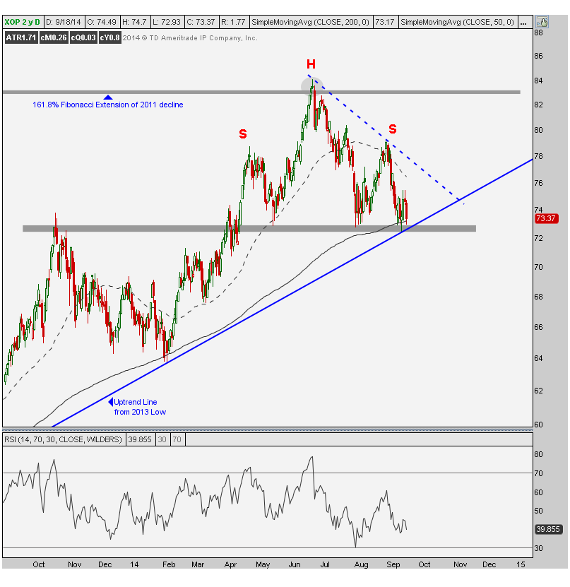 9-18-14 XOP daily