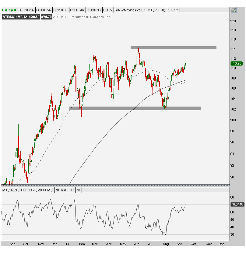 9-18-2014 ITA daily