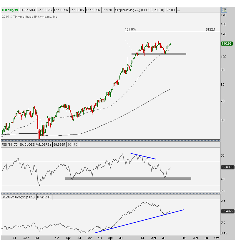 9-18-2014 ITA weekly