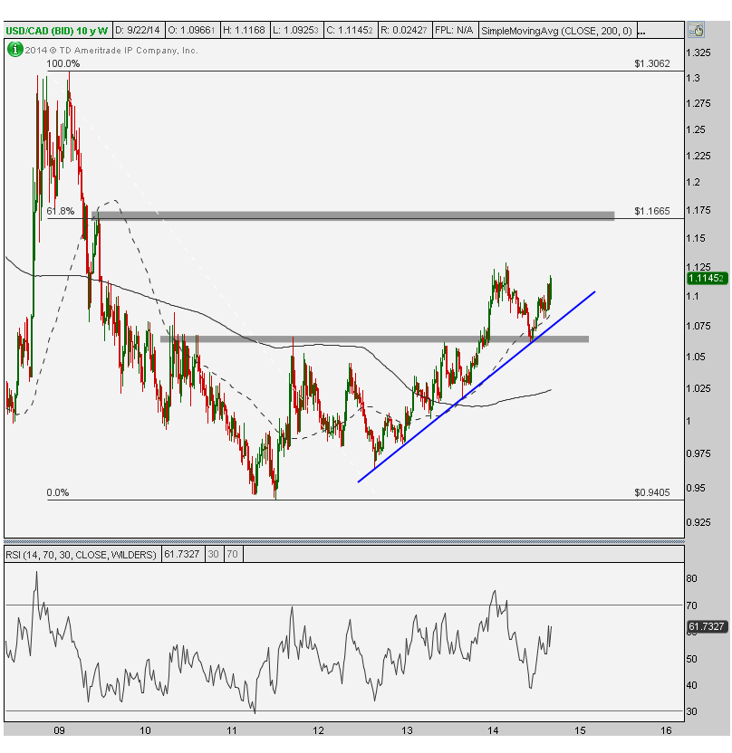 9-26-14 usdcad