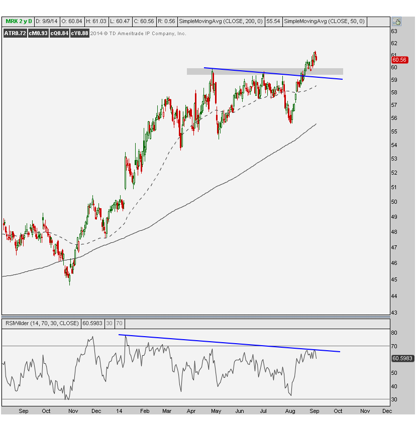 9-9-2014 MRK daily