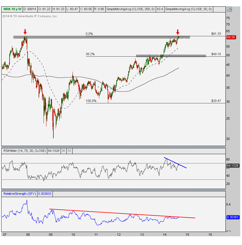 9-9-2014 MRK weekly