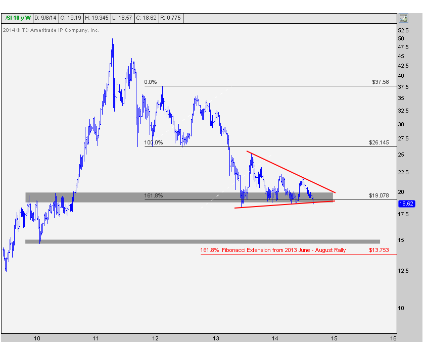ASC 9-11-2014 SI weekly bars