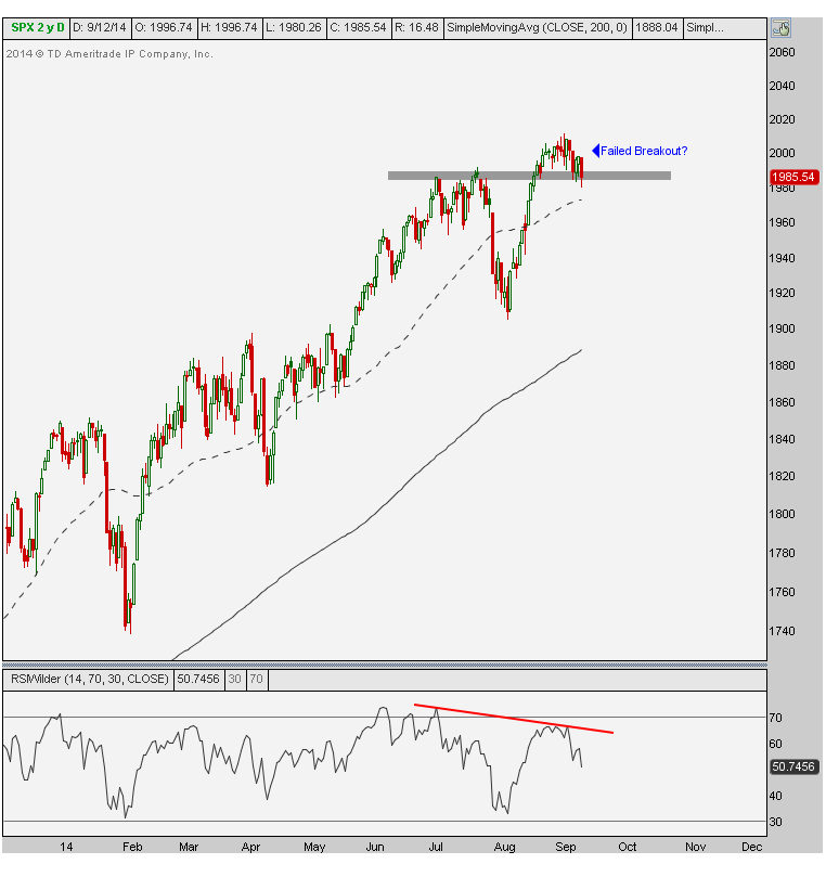 asc 9-12-14 spx