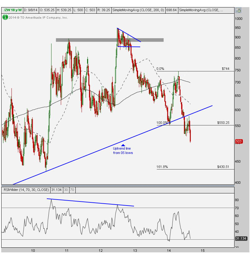asc 9-12-2014 zw weekly