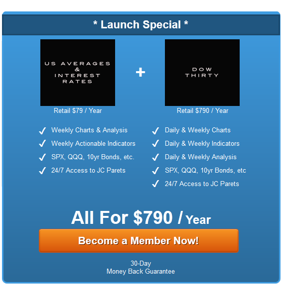eagle bay solutions launch special US averages & dow 30