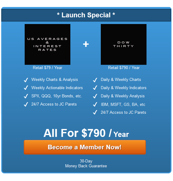 eagle bay solutions launch special US averages & dow 30