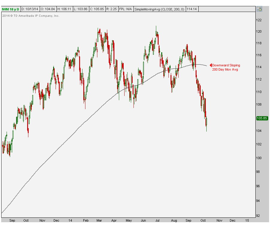 10-13-14 iwm daily