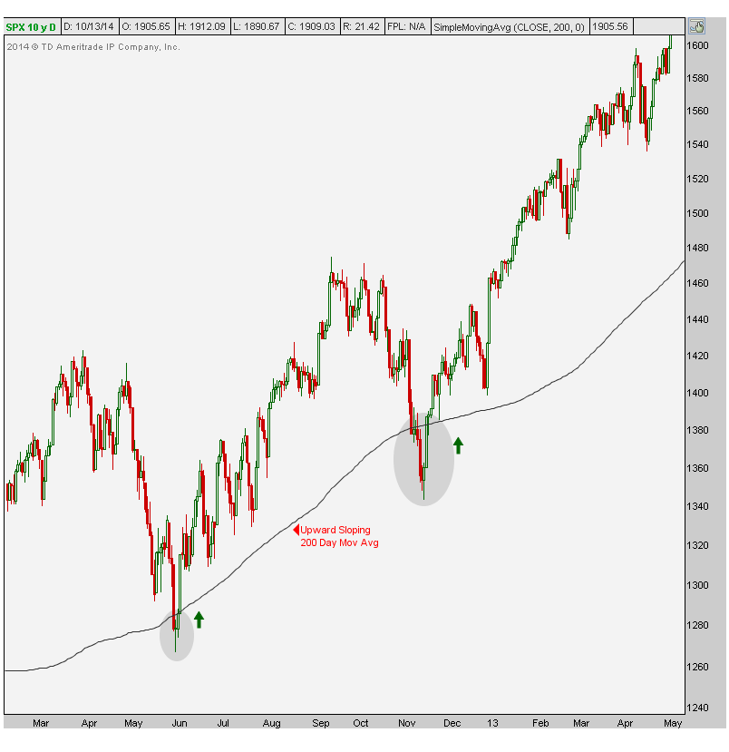 10-13-14 spx daily