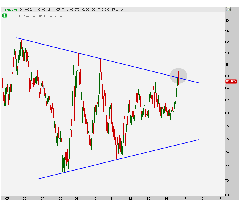 10-20-14 dx weekly asc