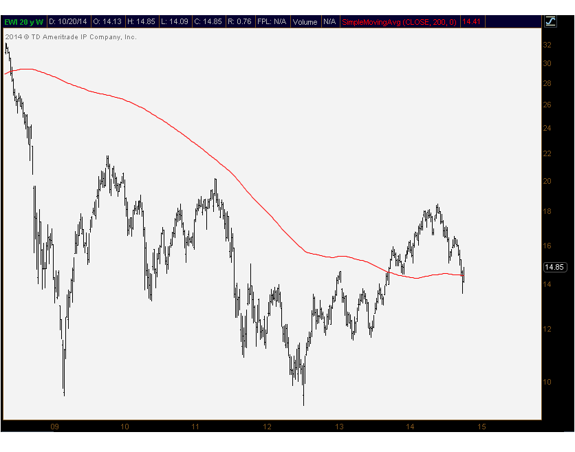 10-25-14 ewi