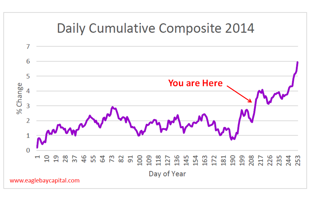 10-30-2014 cum comp