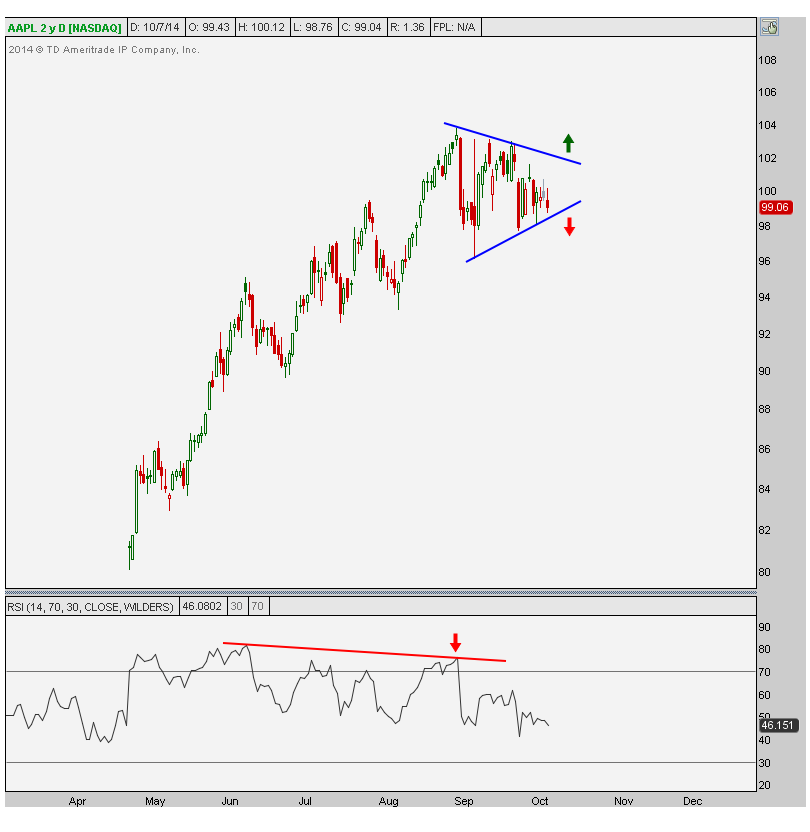 10-7-14 aapl daily