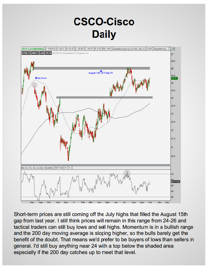 CSCO DAILY 2