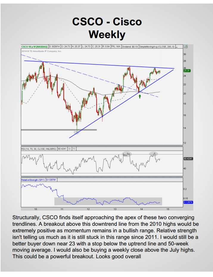 CSCO WEEKLY 2