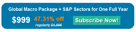 banner global macro + sp sectors 999