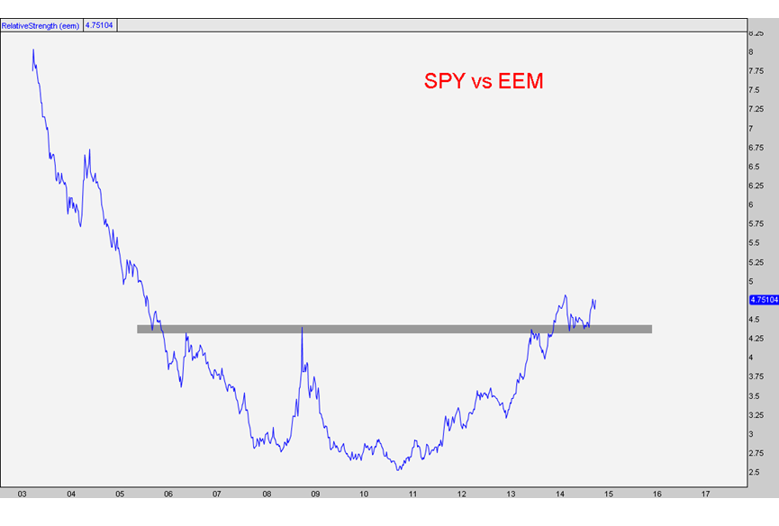 spy vs eem