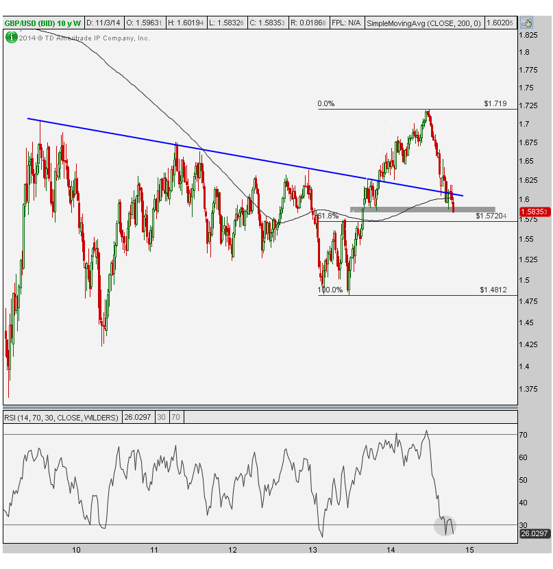 11-6-14 gbpusd