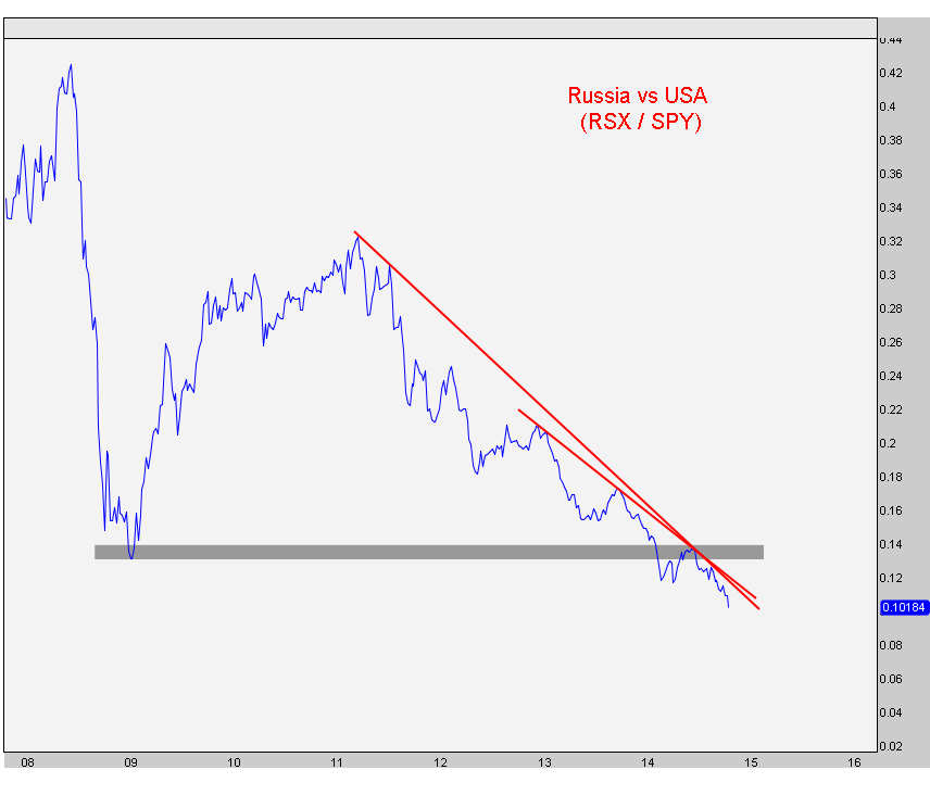 11-6-14 rsx vs spy