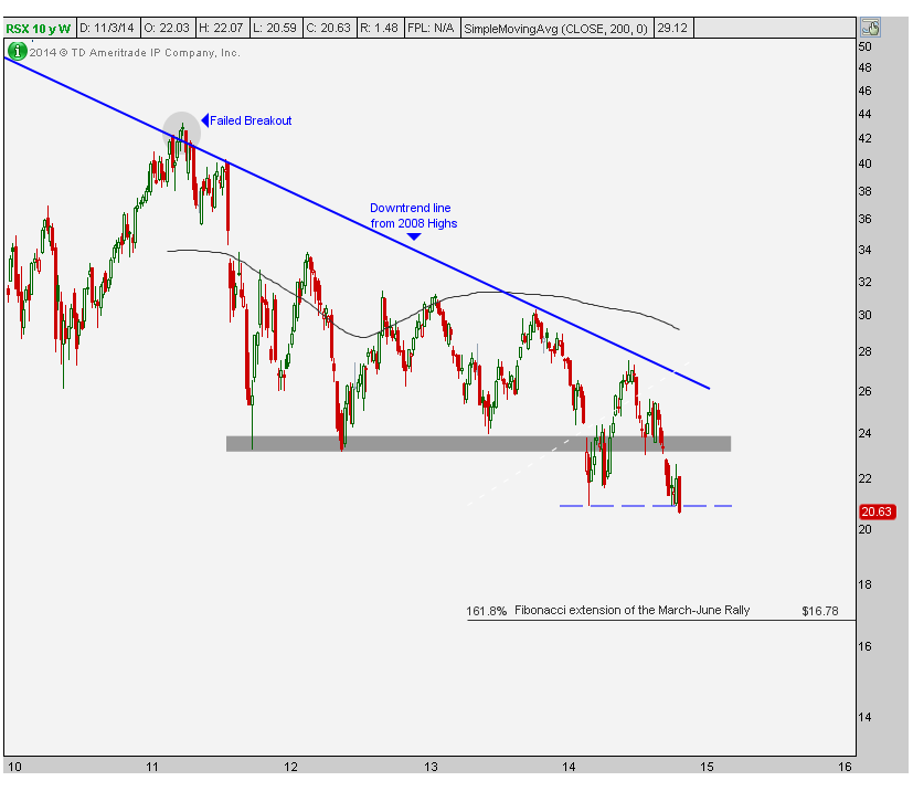 11-6-14 rsx weekly