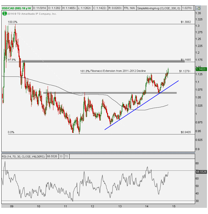 11-6-14 usdcad