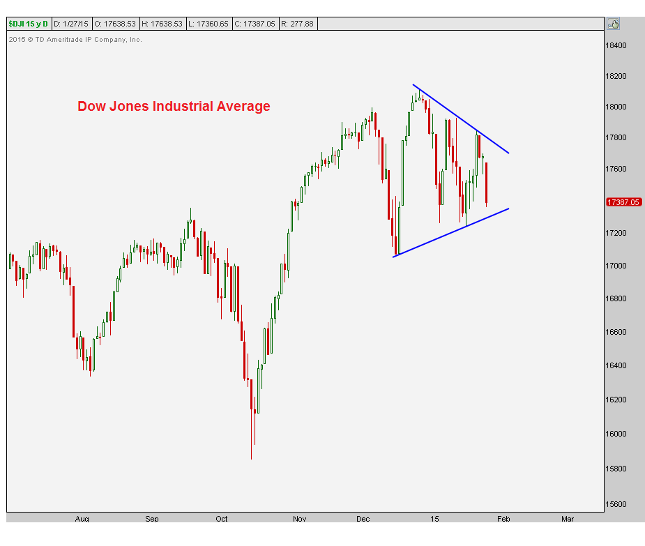 1-27-15 djia