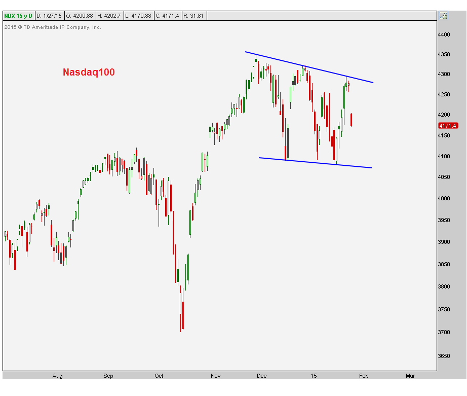 1-27-15 ndx