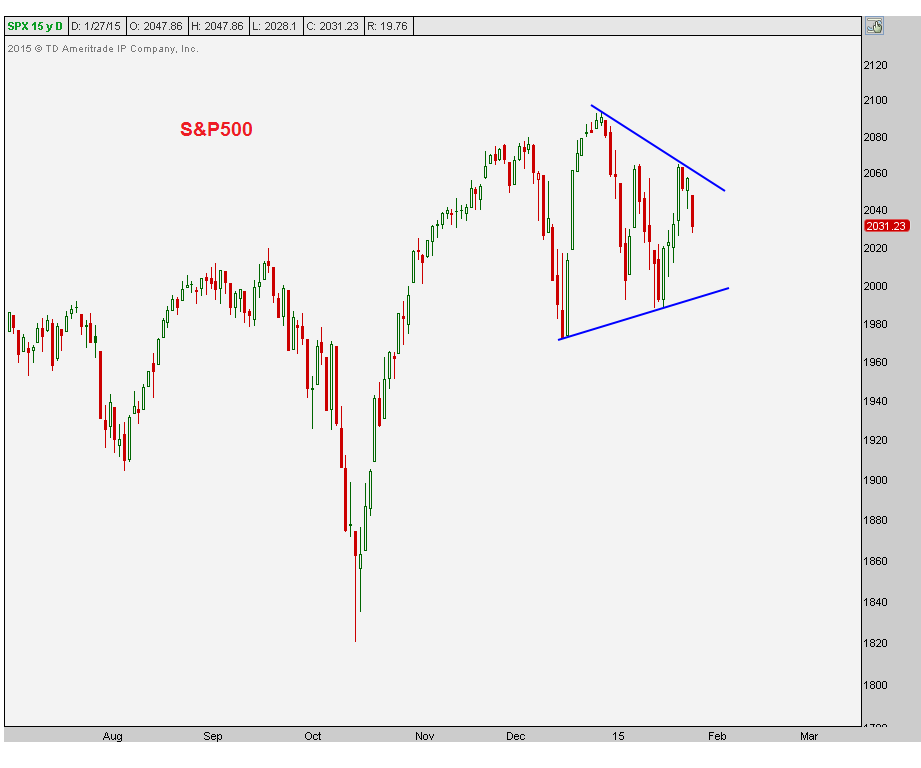 1-27-15 spx