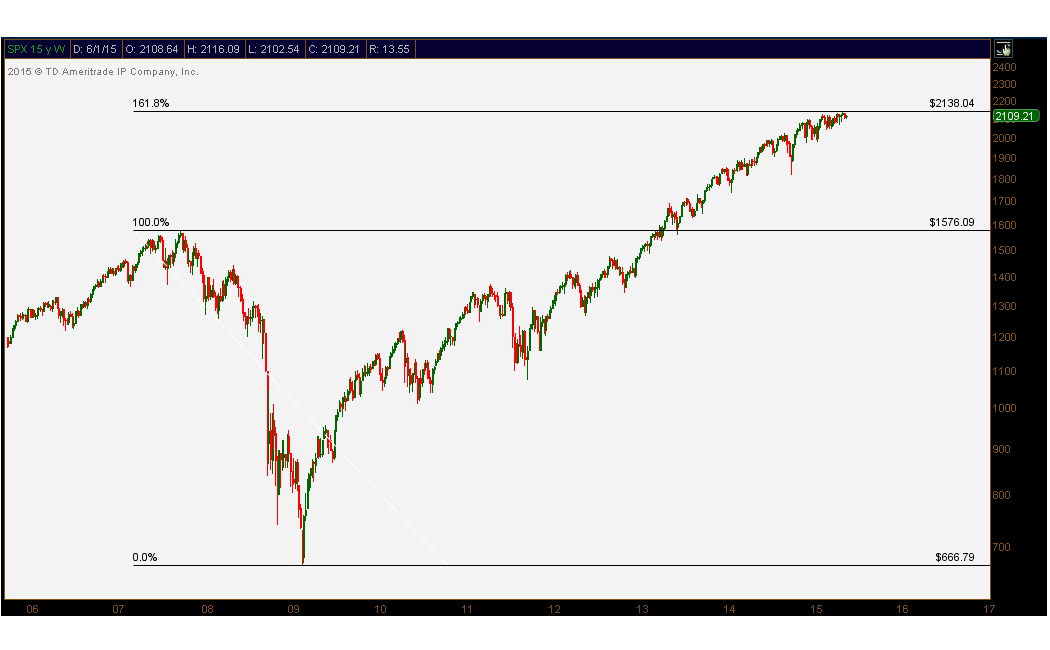 6-1-15 spx fib