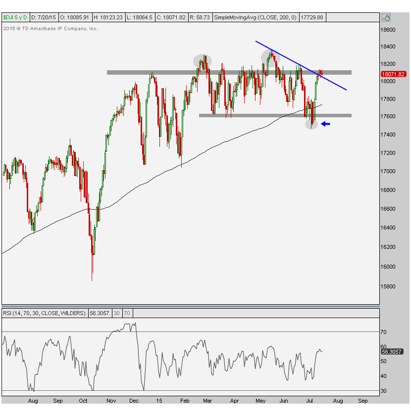 2015-07-20_10-11-16 djia d