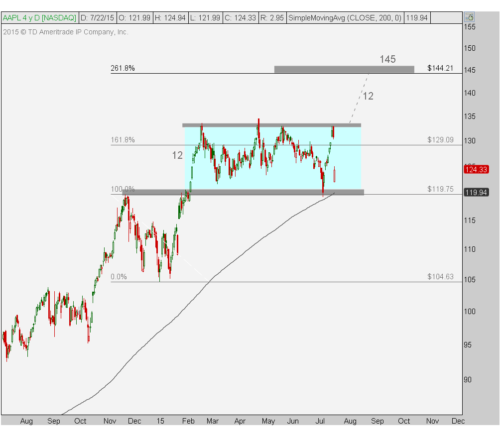 2015-07-22_10-13-29 aapl d