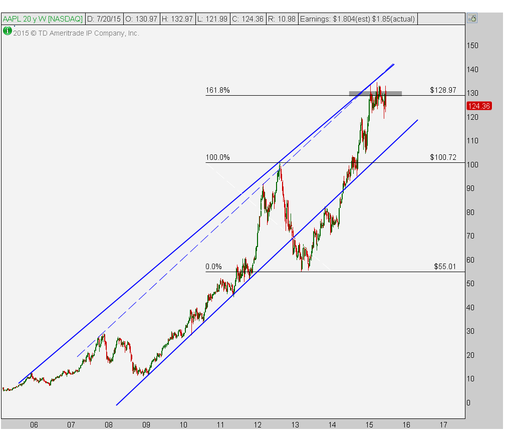 2015-07-22_10-13-52 aapl w