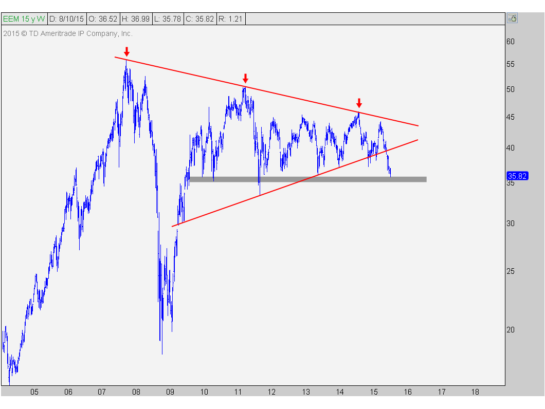 8-11-15 eem weekly