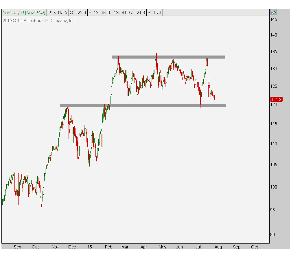 8-2-15 aapl