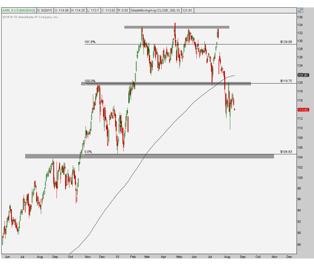 8-20-15 aapl d