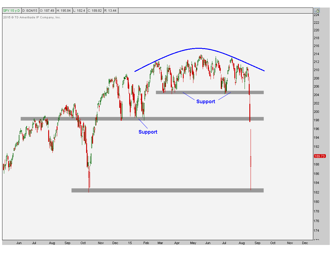8-24-15 spy