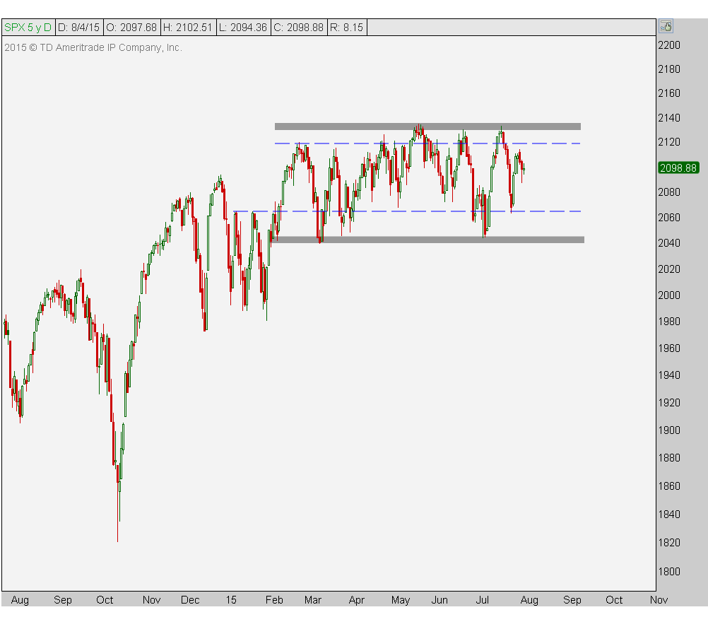 8-4-15 spx d