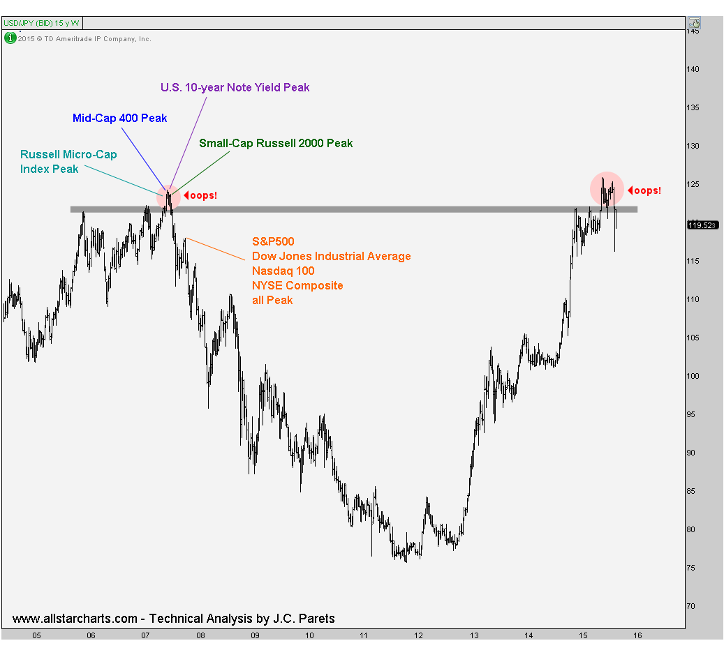 9-1-15 usdjpy