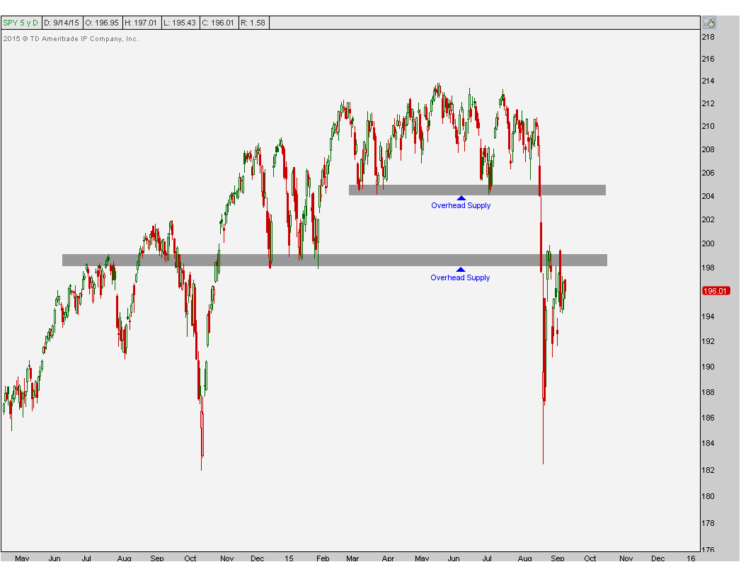 9-14-15 spy