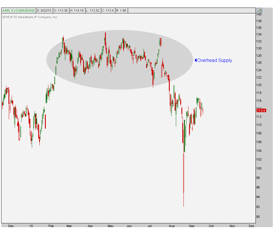 9-22-15 1 aapl
