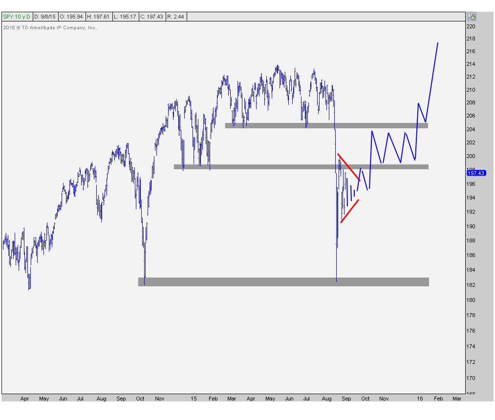 9-8-15 spy d outcome 1
